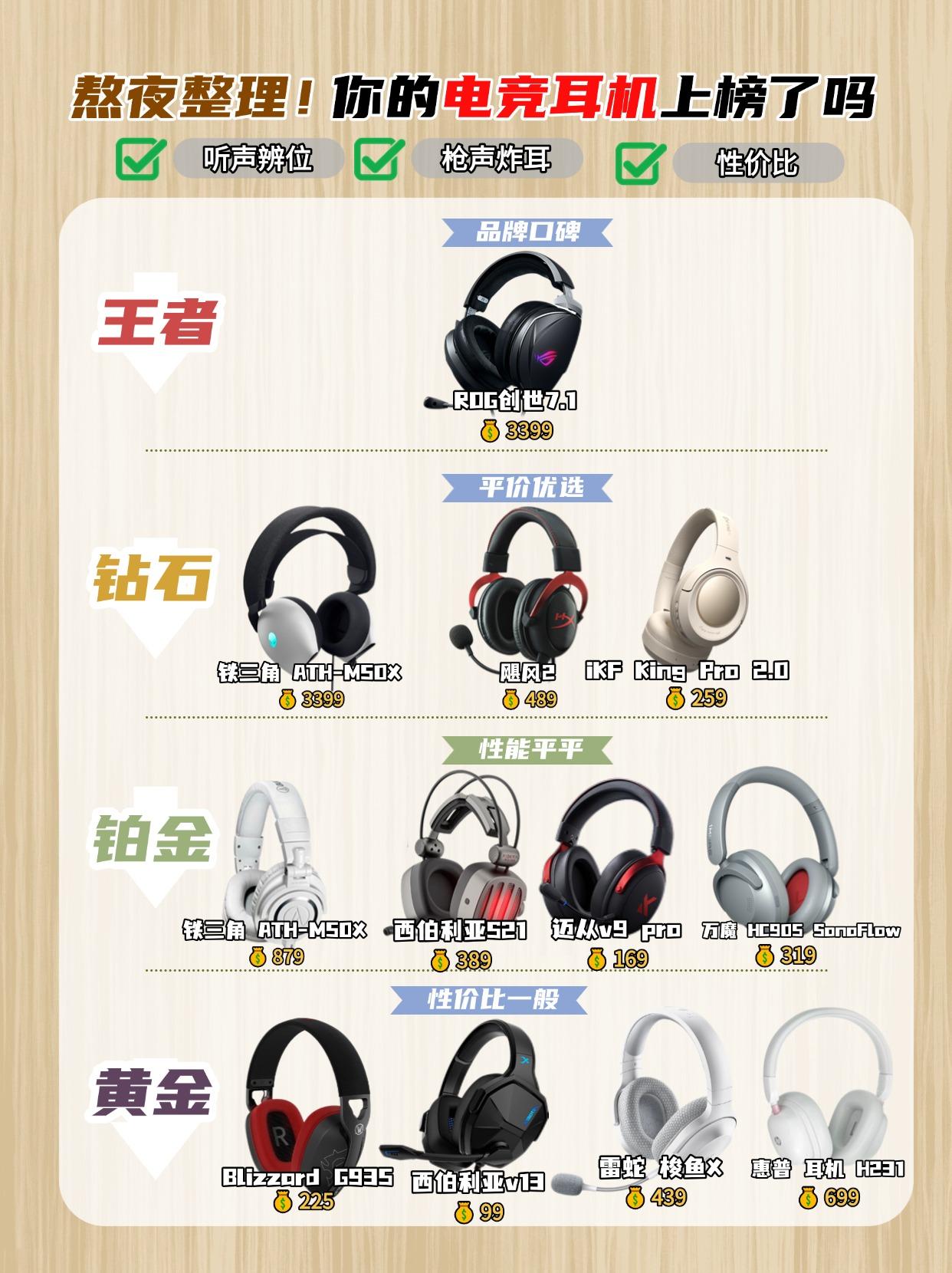 电竞耳机排行榜 你的耳机上榜了吗？